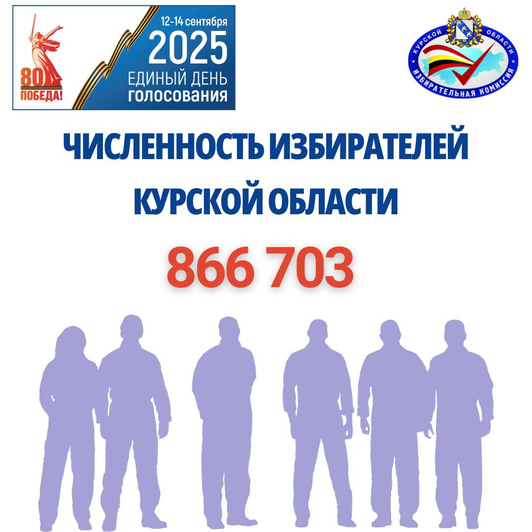 В Курской области на 1 июля 2025 года зарегистрировано 866 703 избирателя