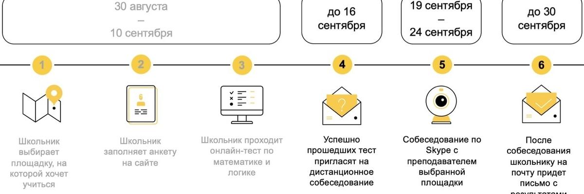 Куряне могут поступить в Лицей Академии Яндекса