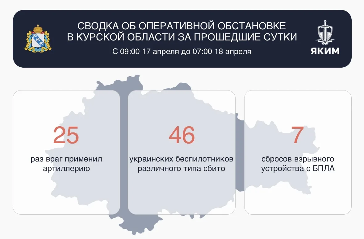 В Курской области за сутки сбили 46 беспилотников