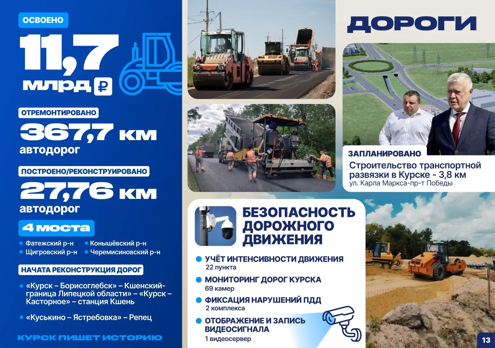 В Курской области за 2025 год отремонтировали 367,7 км дорог