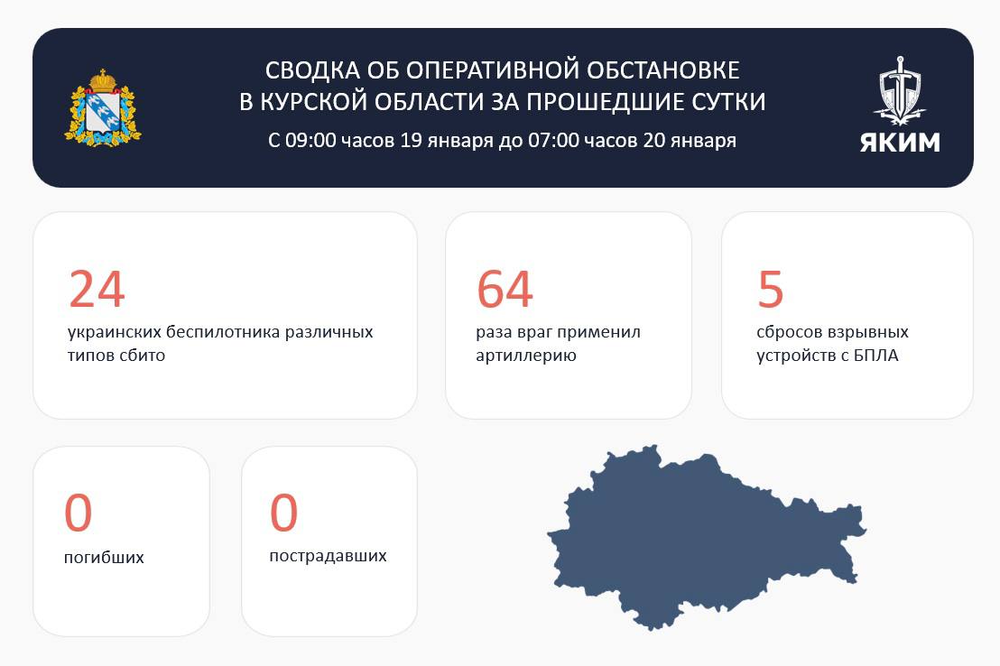 За минувшие сутки в Курской области сбито 24 украинских БПЛА