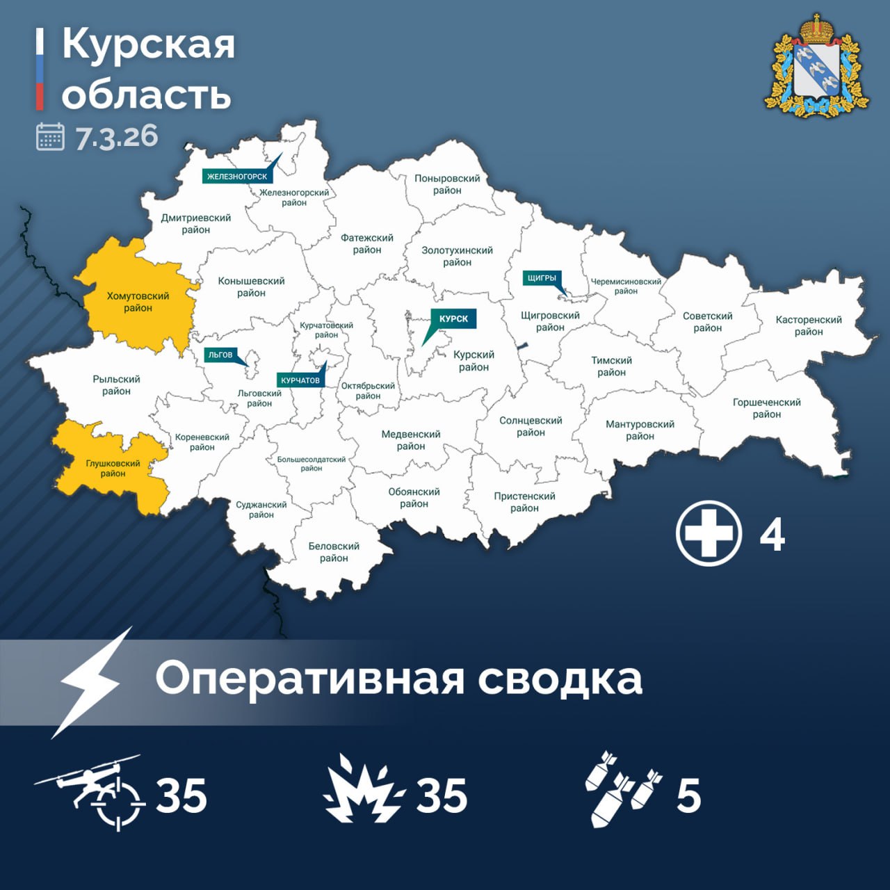 В Курской области за сутки сбили 35 дронов, ранены четыре человека