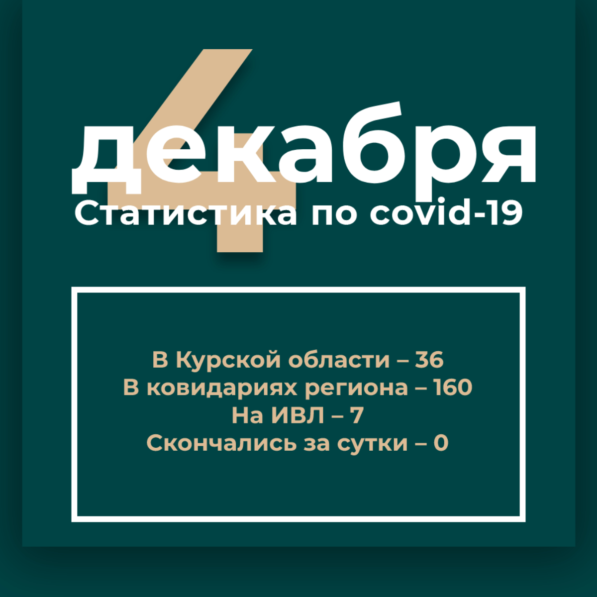 В Курской области за сутки COVID-19 заболели ещё 36 человек