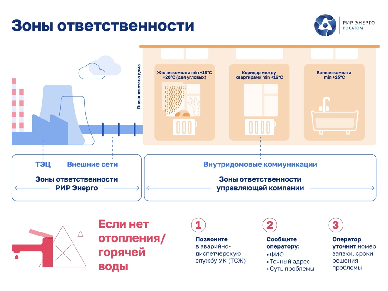 В «РИР Энерго» рассказали курянам о зонах ответственности при подаче тепла