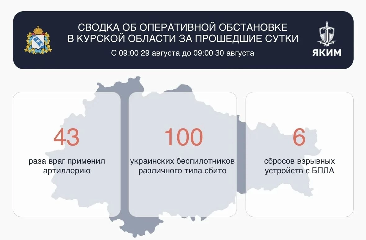 В небе Курской области за сутки сбили 100 беспилотников ВСУ