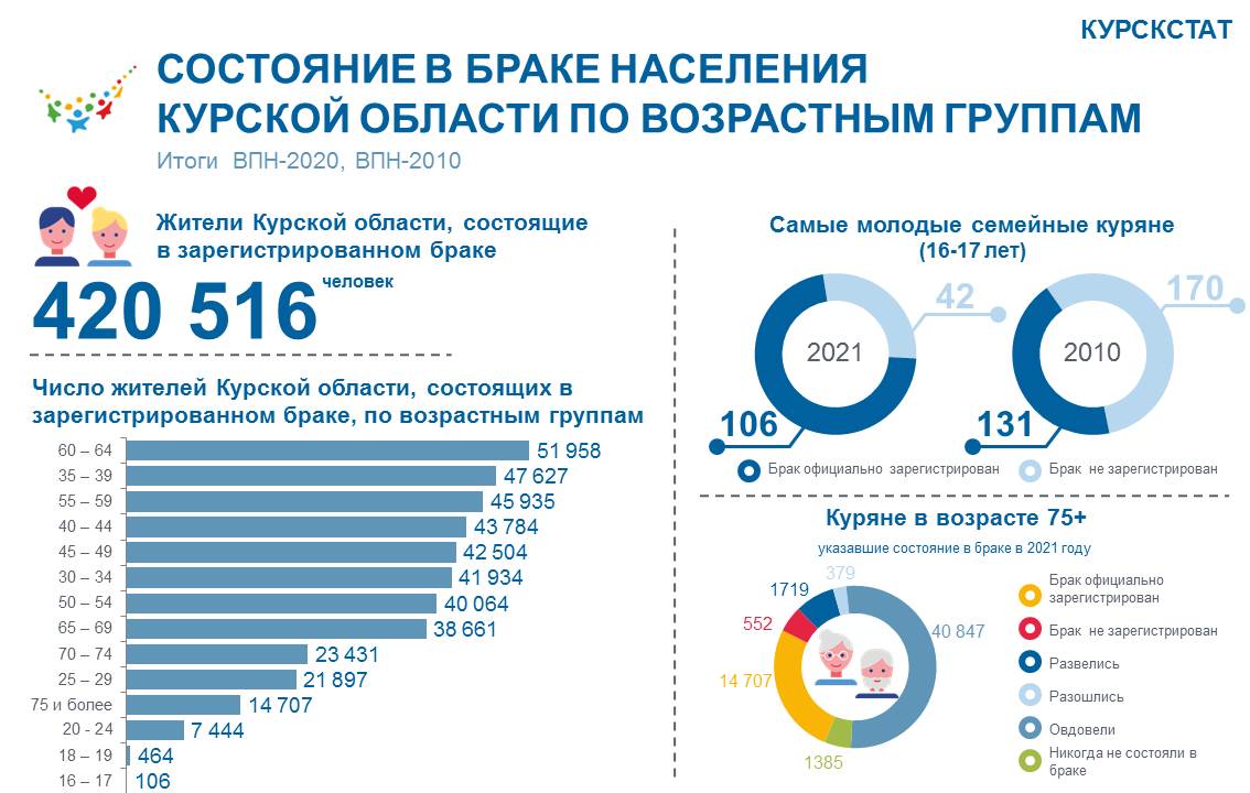 30 лет который состоит