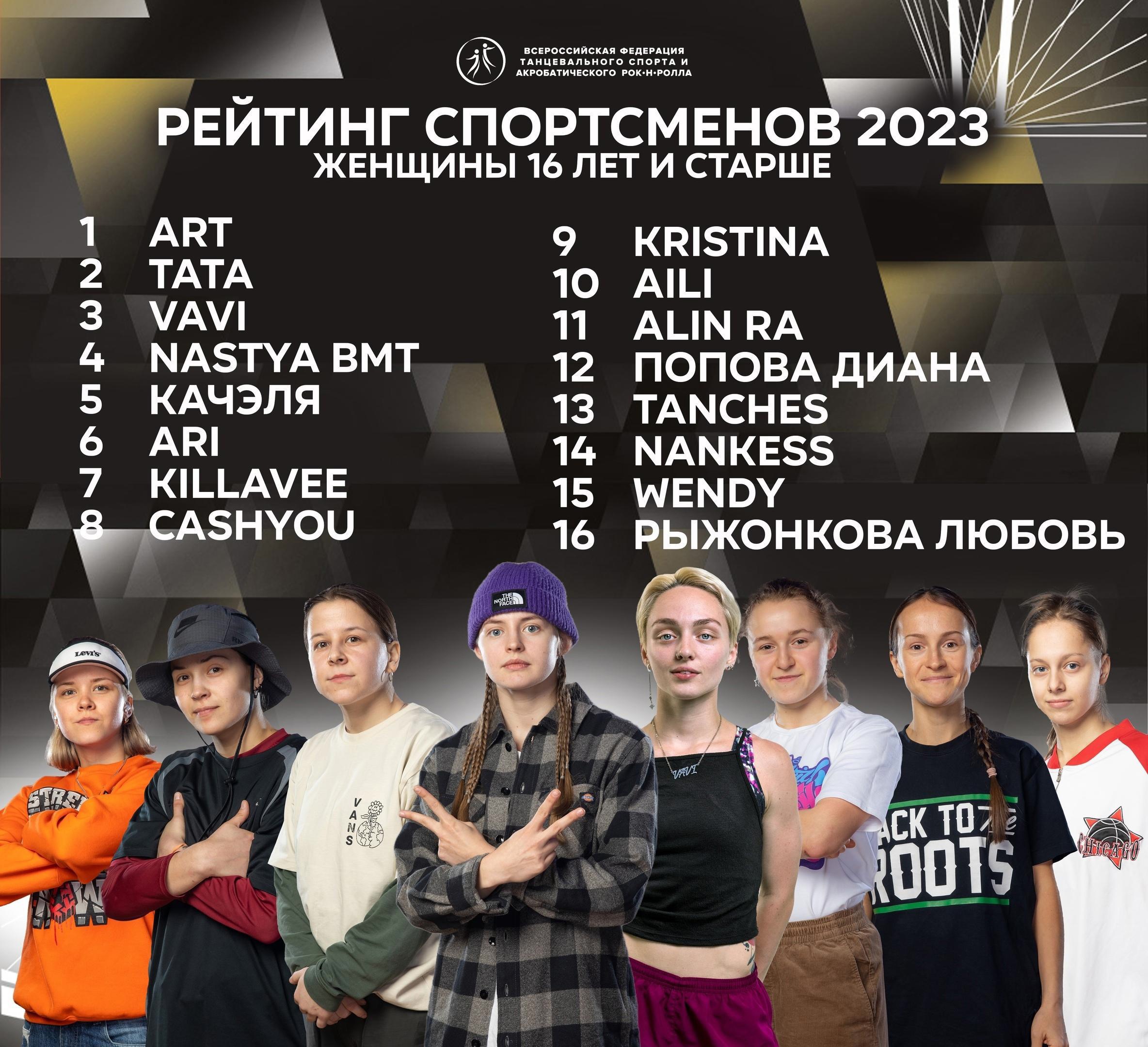 Курянка Диана Попова вошла в топ-16 рейтинга спортсменов Всероссийской федерации танцевального спорта 