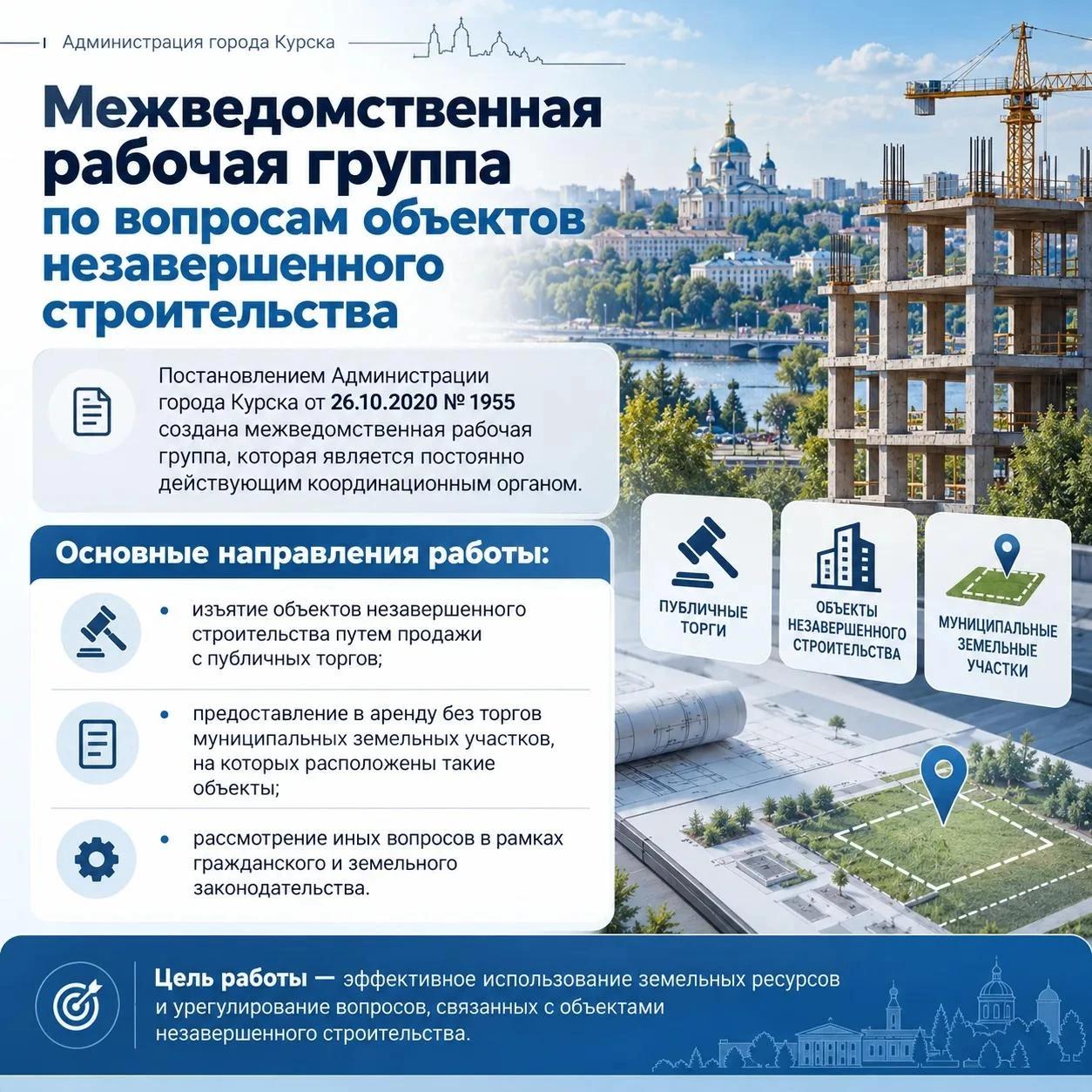 В Курске недостроенными объектами занимается специальная межведомственная группа