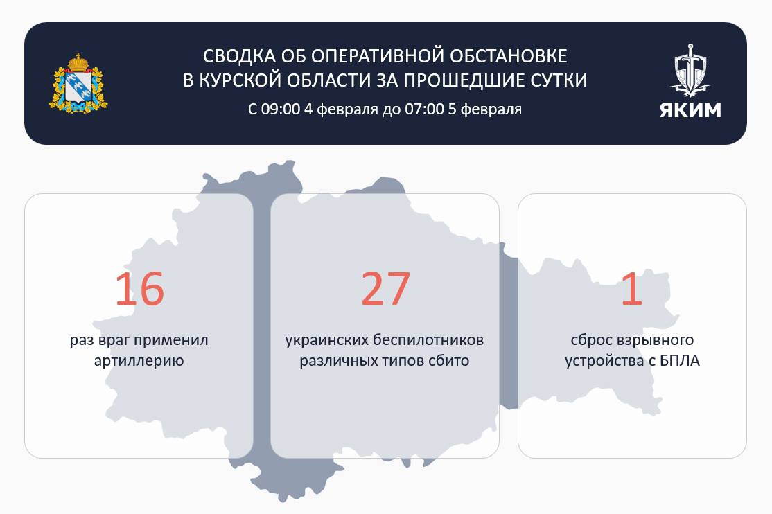 За сутки в Курской области сбито 27 беспилотников ВСУ