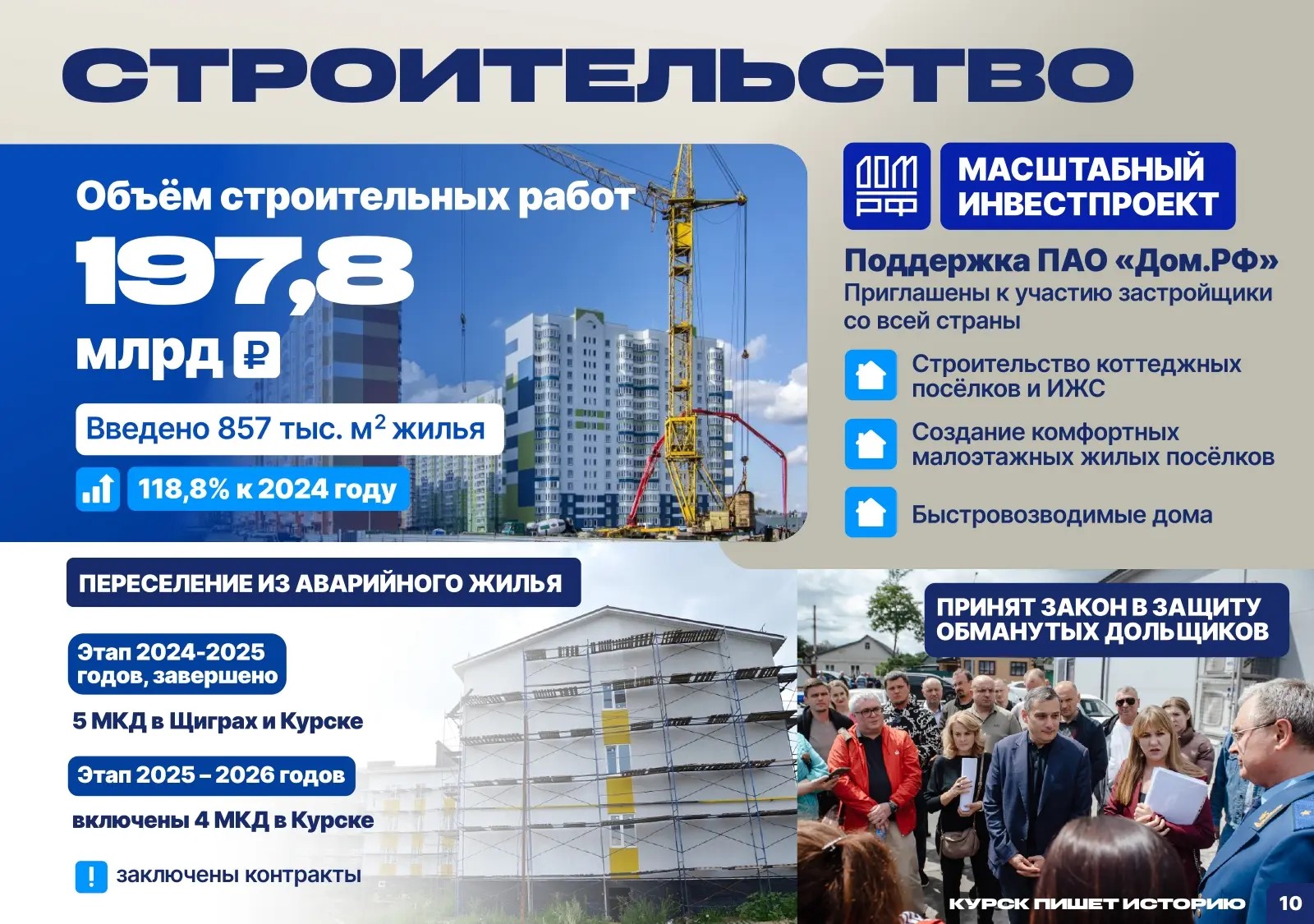 «Важно, чтобы люди любили место, где они живут»: о строительстве в Курской области