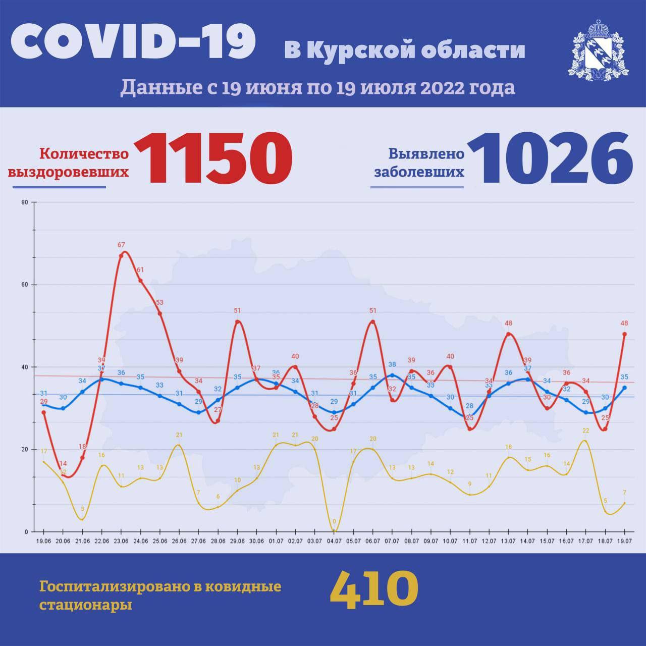 Губернатор Роман Старовойт напомнил курянам о важности вакцинации против коронавируса