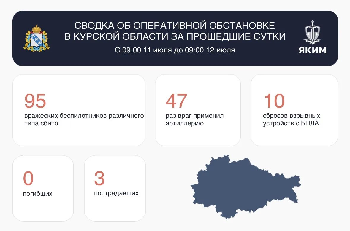 Над Курской областью за сутки сбили 95 украинских беспилотников 
