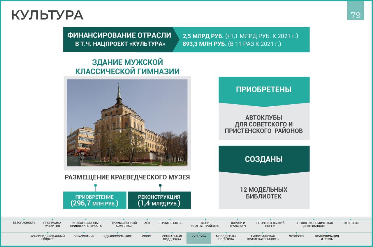 В 2023 году в Курской области откроют 12 модельных библиотек 