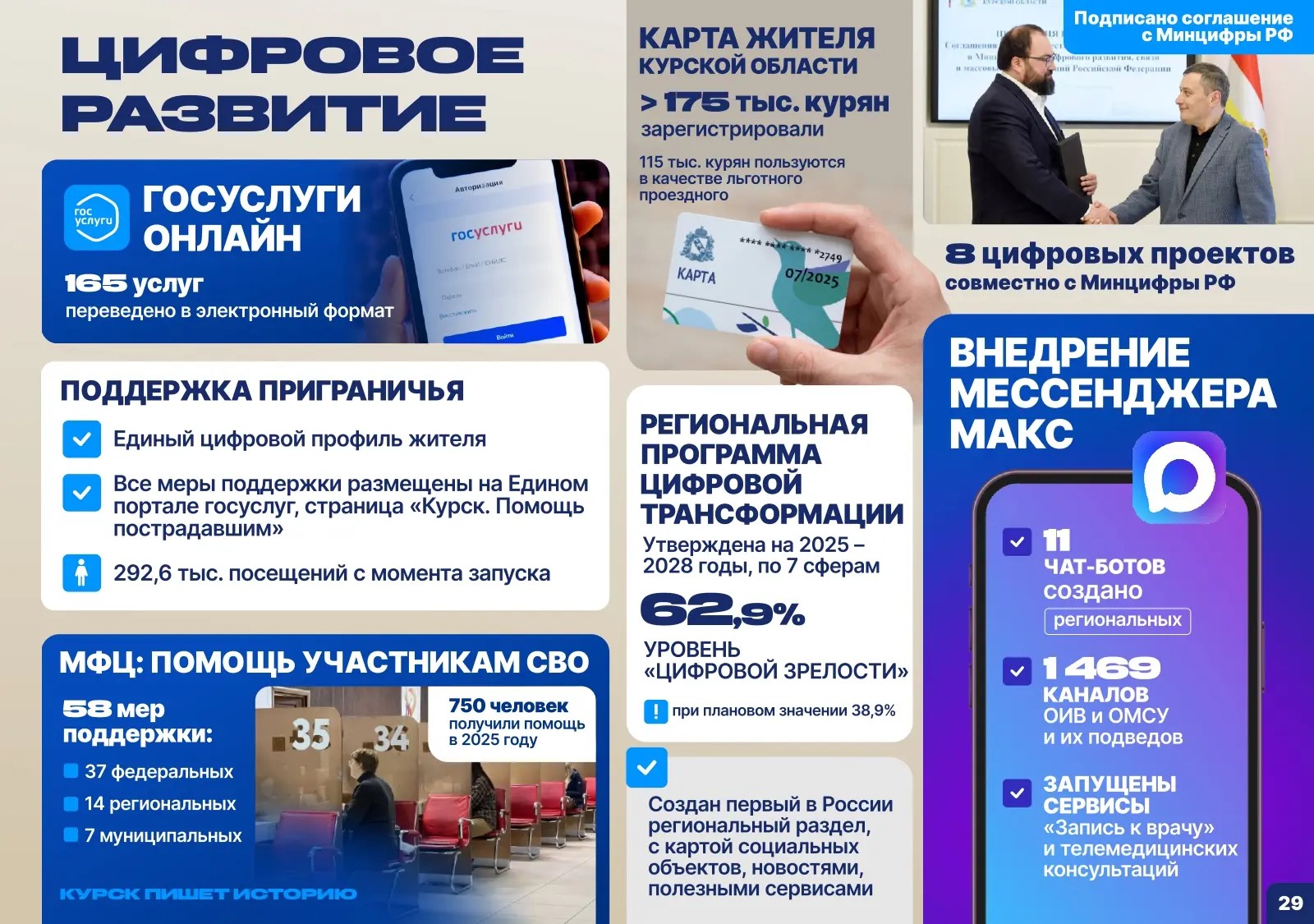 В Курской области в электронный формат перевели 165 услуг