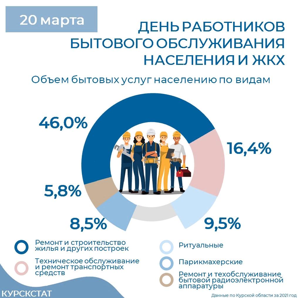 Ооо ук проект честное жкх курск официальный сайт