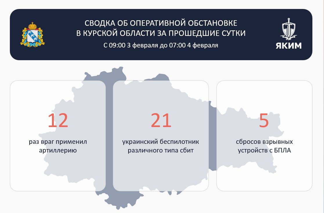В Курской области за сутки уничтожен 21 беспилотник ВСУ