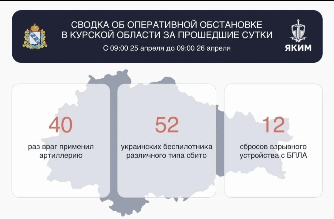 Над Курской областью за прошедшие сутки сбито 52 украинских беспилотника