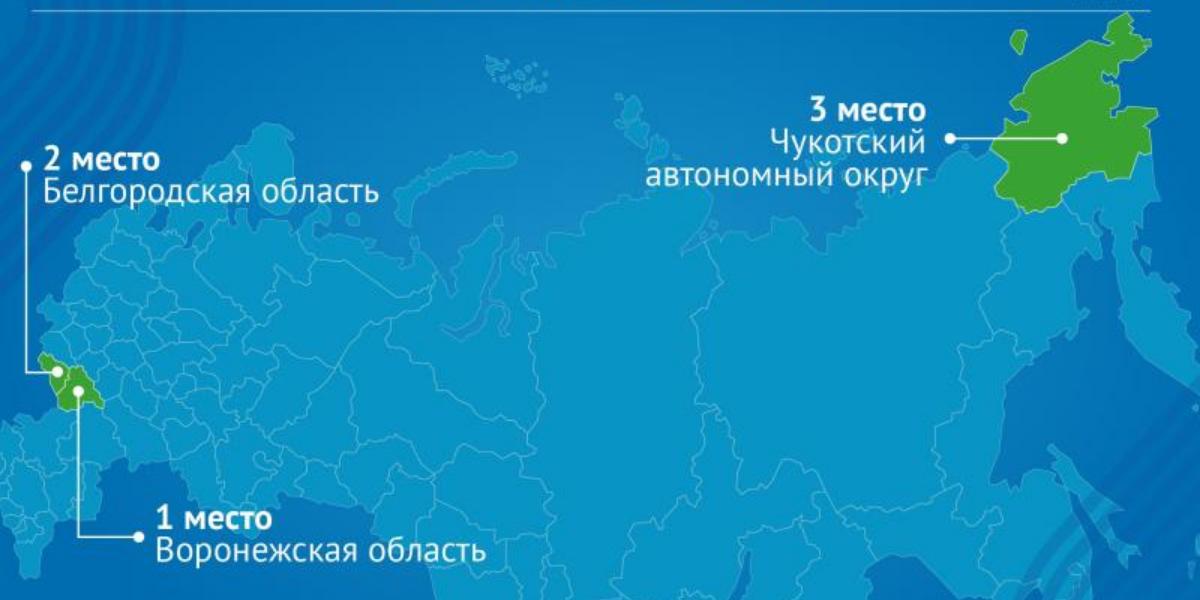 Курская область попала в ТОП-35 в рейтинге ГТО