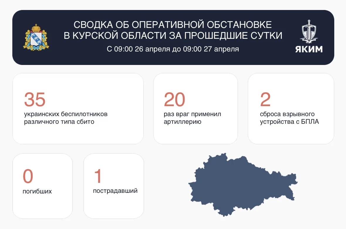 В Курской области во время атак ранен мужчина