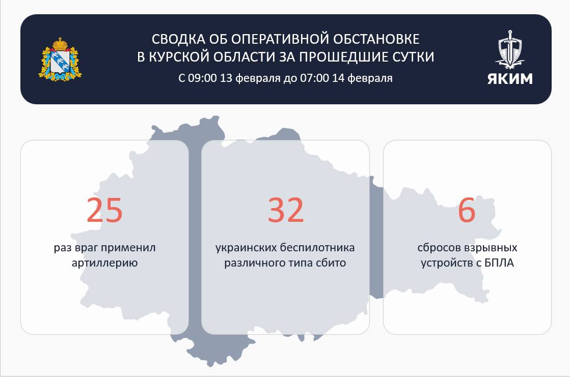 Над Курской областью за прошедшие сутки уничтожено 32 украинских беспилотника