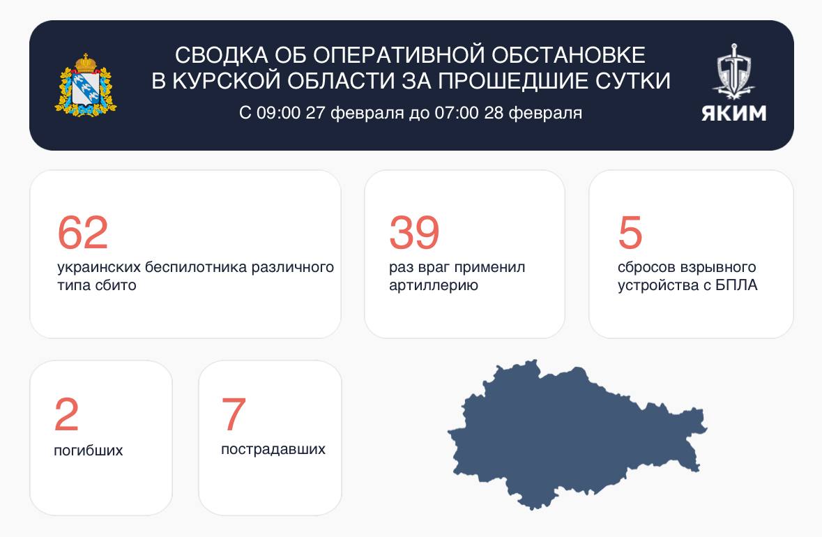 В Курской области при атаке беспилотников два человека погибли и семь ранены 