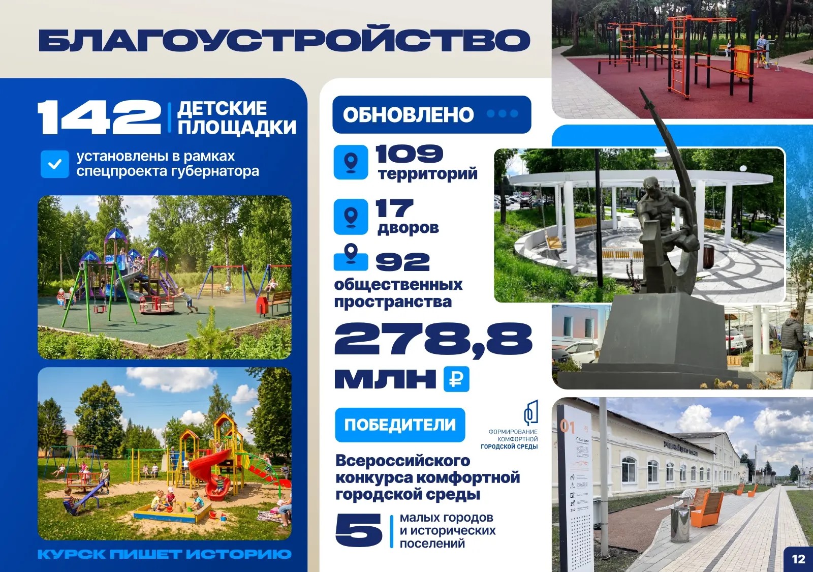 В Курске появилось 69 новых детских площадок