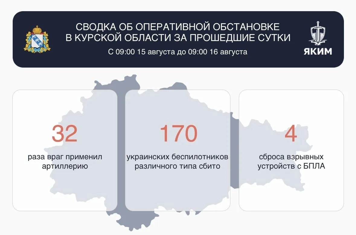 За сутки в Курской области сбили 170 украинских беспилотников