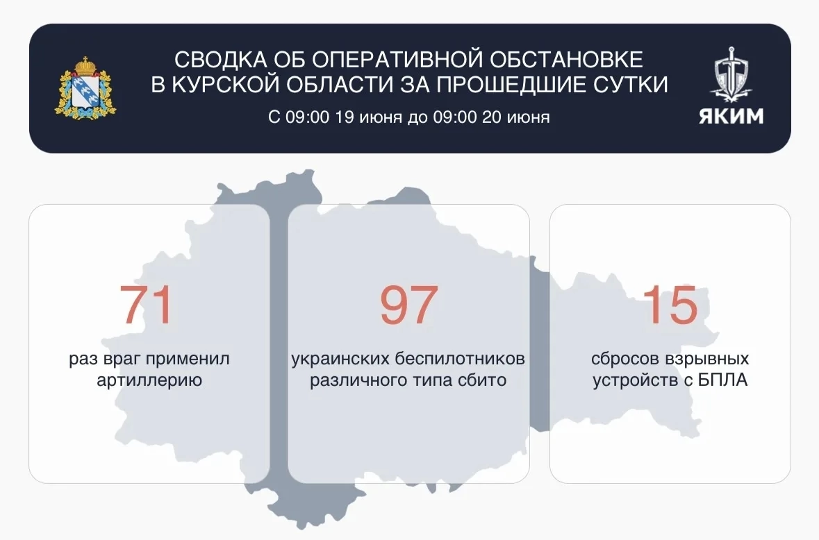Над Курской областью за прошедшие сутки сбито 97 украинских беспилотников