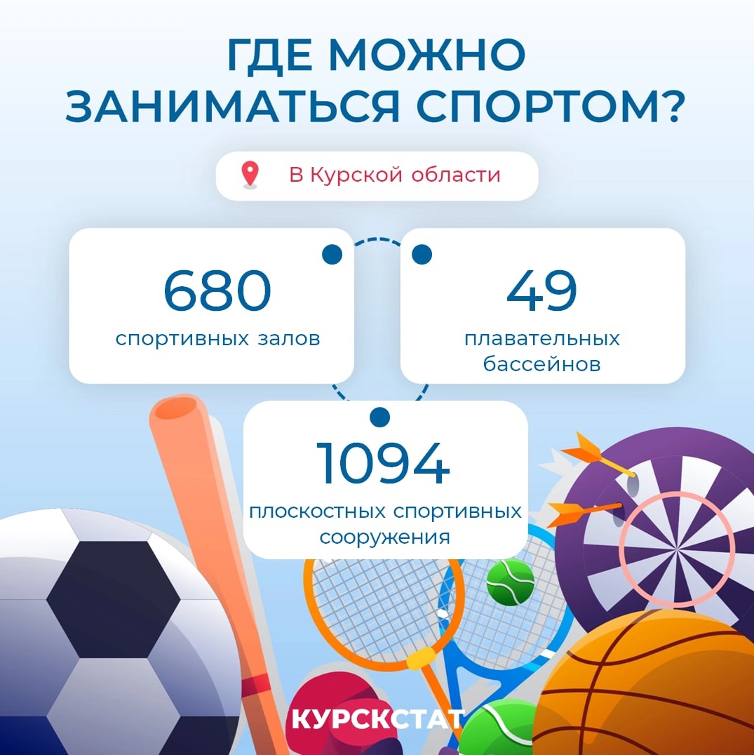 Курская статистика сообщила о росте числа спортивных объектов