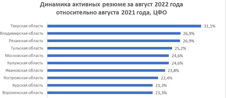 Как зовут жителей курска